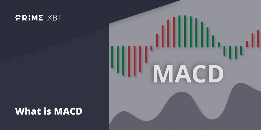 Moving Average Convergence Divergence (MACD) Moving Average Convergence Divergence (MACD) - macd