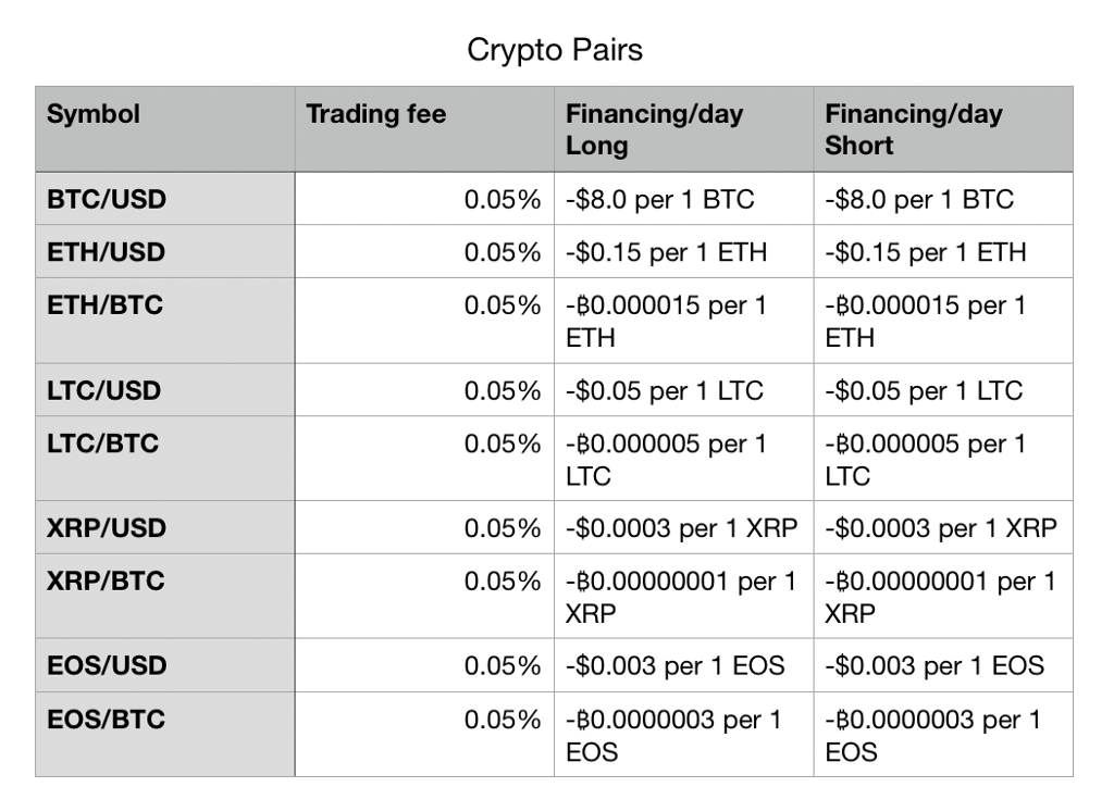 Noble Pro Trades Reduces Fees Across Forex and Crypto Assets Noble Pro Trades Reduces Fees Across Forex and Crypto Assets - 1*52Do4sXy4DFrUQhq0fZi7Q